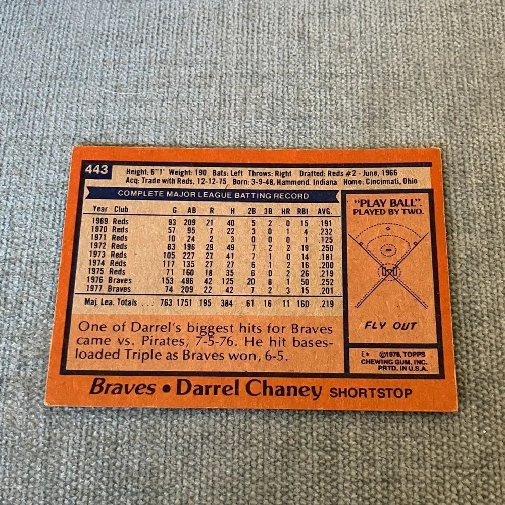 1978 Topps Atlanta Braves Baseball Card Trading Card
